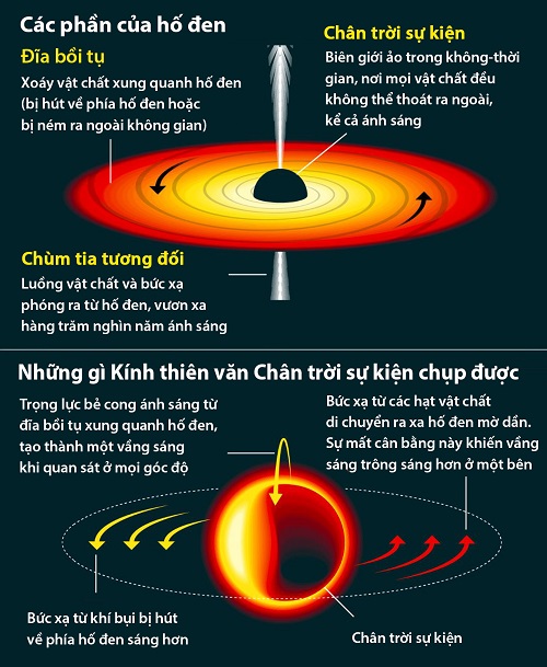 [-]Bức[-]ảnh[-]đầu[-]tiên[-]chụp[-]hố[-]đen[-]trong[-]vũ[-]trụ